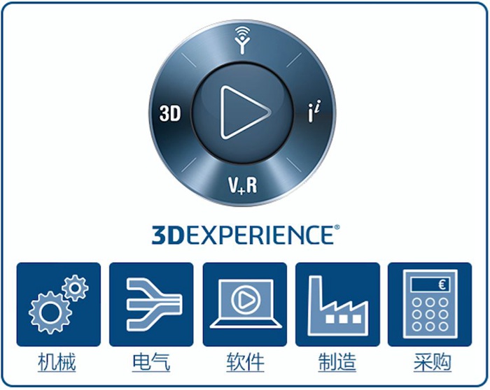 达索系统3DEXPERIENCE推出生命周期评估解决方案