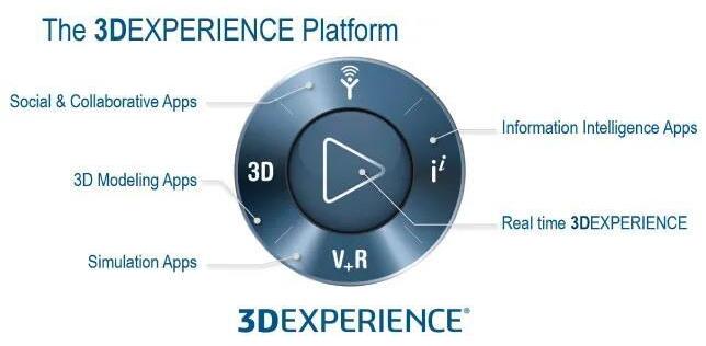 3D EXPERIENCE工程和业务一体化平台为何如此受欢迎