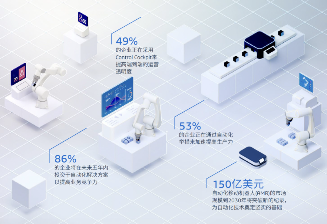 工业装备行业执行简报｜面向产线建造商的柔性生产