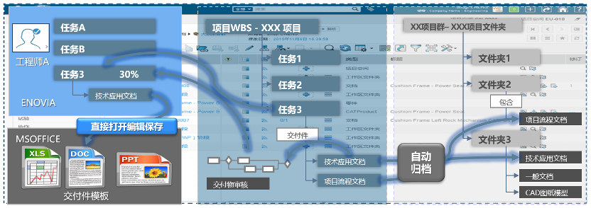 达索软件赋能企业数字化转型|企业级项目管理在工业装备行业的应用