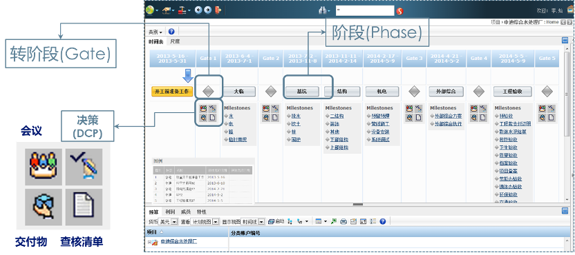 达索软件赋能企业数字化转型|企业级项目管理在工业装备行业的应用