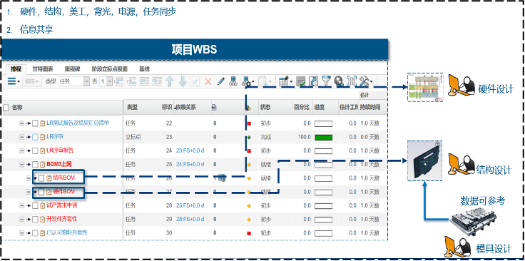 达索软件赋能企业数字化转型|企业级项目管理在工业装备行业的应用