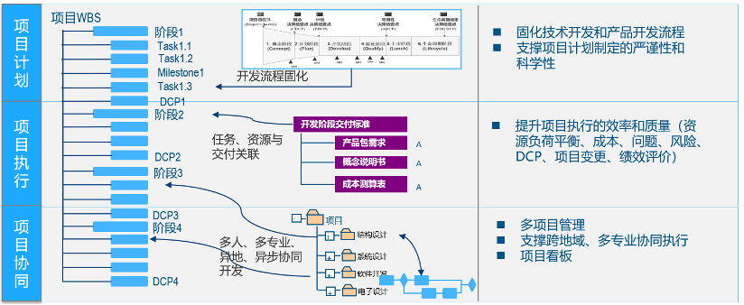 达索软件赋能企业数字化转型|企业级项目管理在工业装备行业的应用