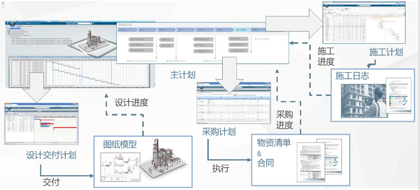 达索软件赋能企业数字化转型|企业级项目管理在工业装备行业的应用